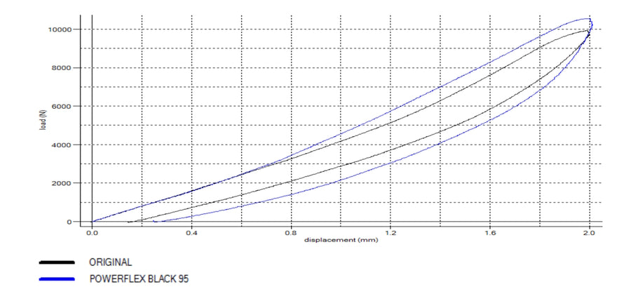 POWERFLEX - Front Control Arm To Chassis Bush - BMW